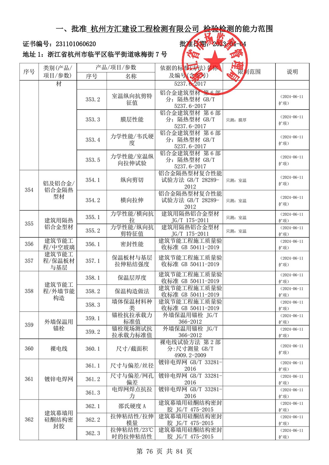 最新檢驗檢測機構資質認定證書附表-2025625_77.jpg