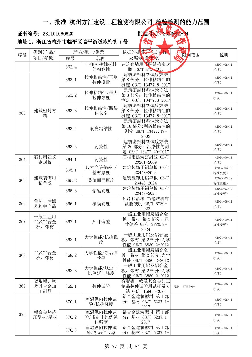 最新檢驗(yàn)檢測(cè)機(jī)構(gòu)資質(zhì)認(rèn)定證書(shū)附表-2025625_78.jpg