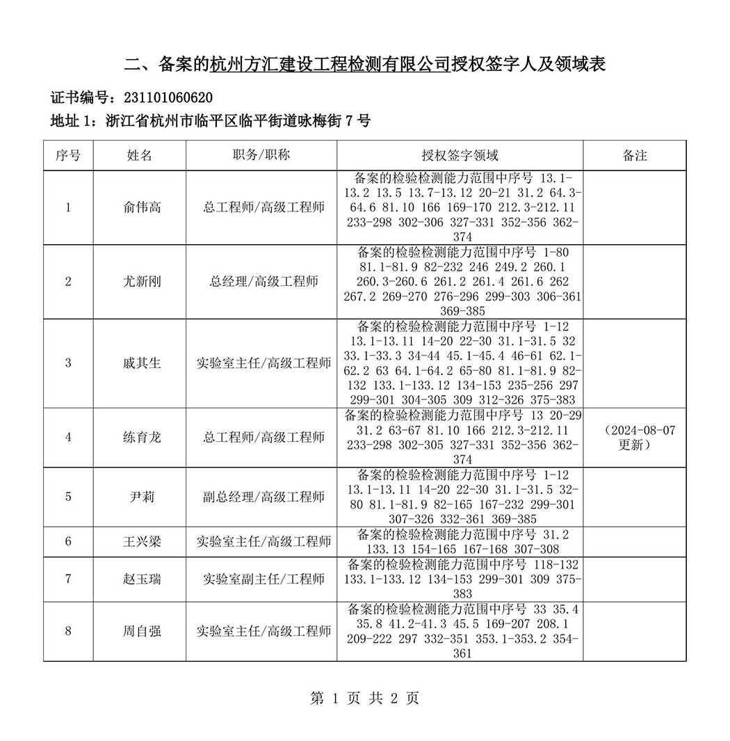 最新檢驗檢測機構資質認定證書附表-2025625_86-1.jpg